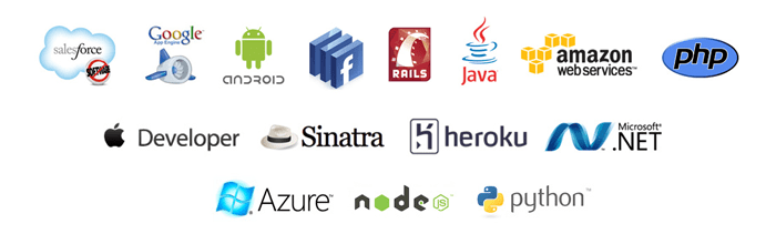 GroupDocs Cloud Platform Independence